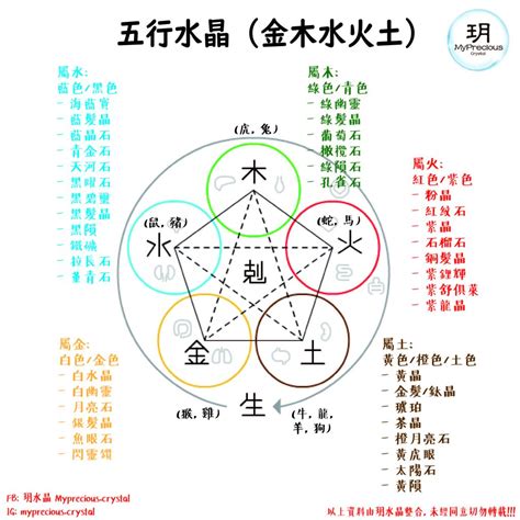 缺土 水晶|水晶五行要懂對應，相生相剋彌補不足【水晶入門】